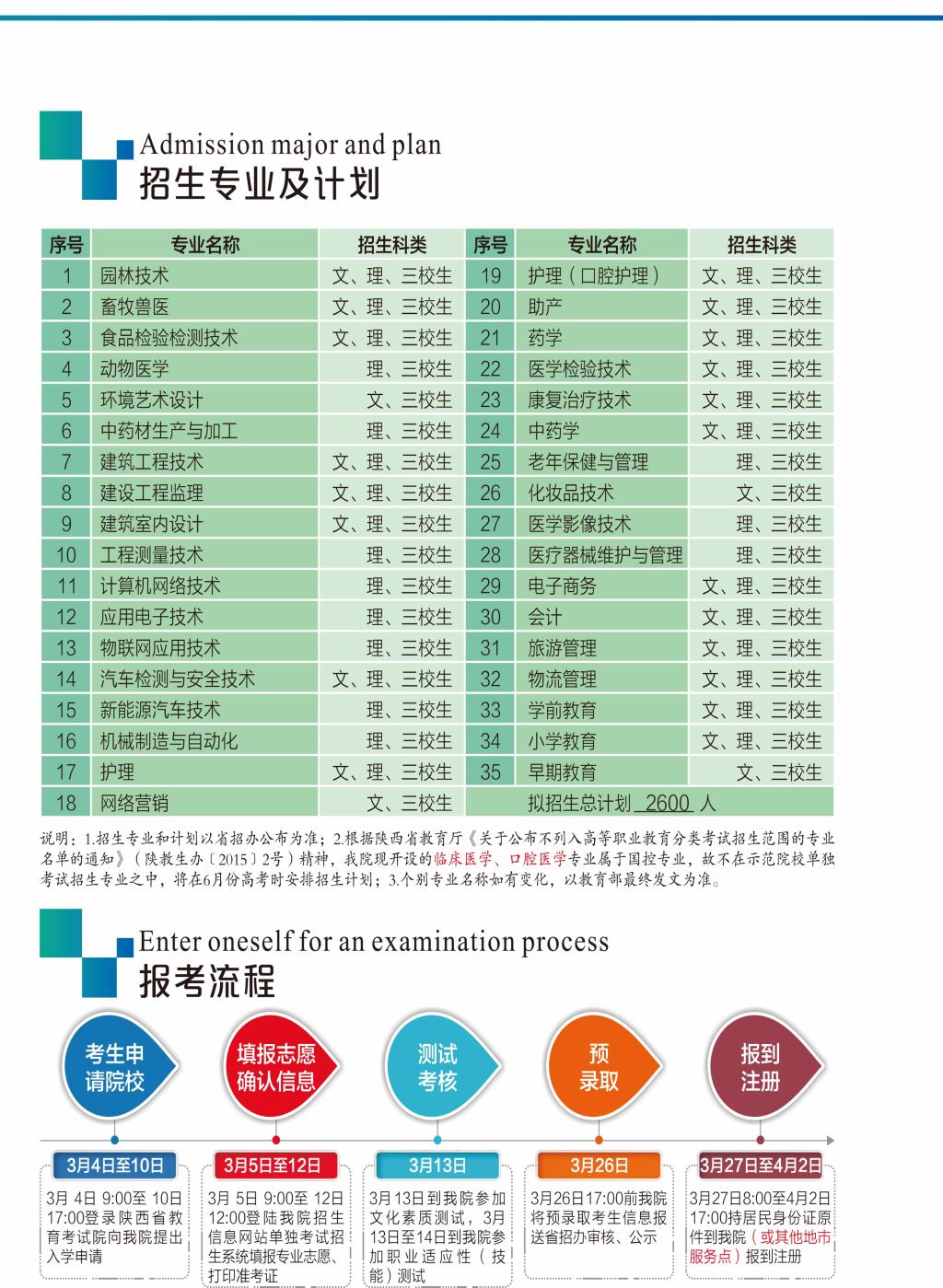 2021.2示范单招报考指南(2)-20.jpg