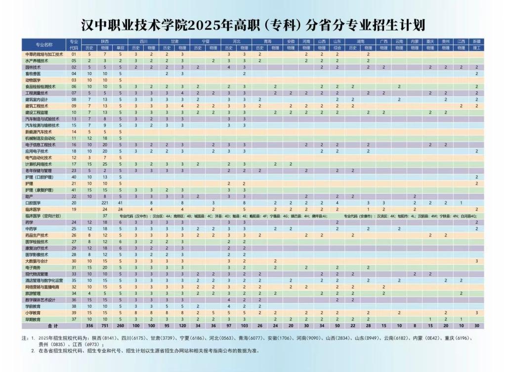 改表3
